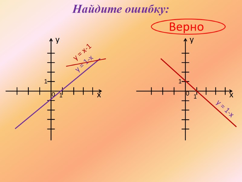 Найдите ошибку: Верно х х y y 1 0 0 1 1 1 y